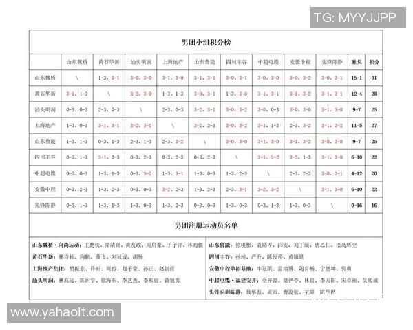 南京乒乓球队在城市联赛积分榜上以96分稳居第一名展现强大实力