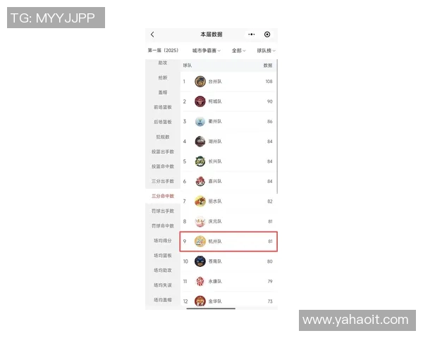 杭州足球队在联合会杯积分榜中以75分稳居第一名 杭州足球队在联合会杯积分榜中以75分稳居第一名
